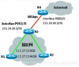 计算机三级网络技术 综合题 1 2